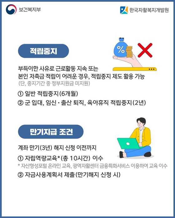 청년내일저축계좌 체크리스트