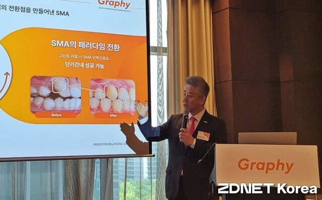 그래피 상장일과 코스닥 진입 의미