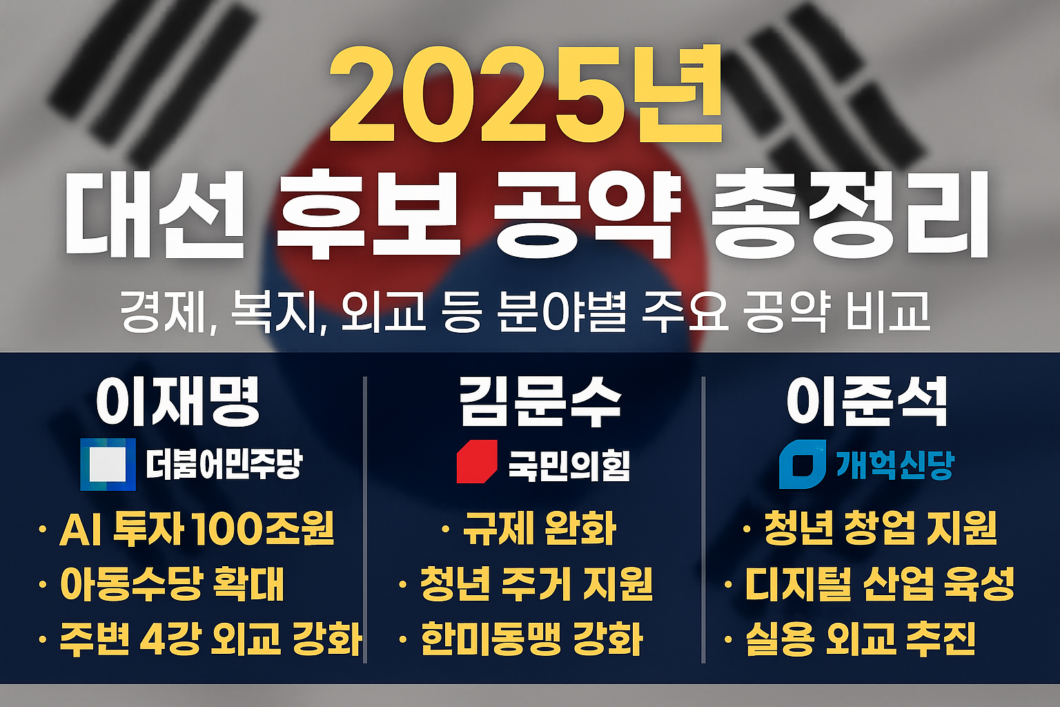경제, 복지, 외교 등 분야별 주요 공약 비교