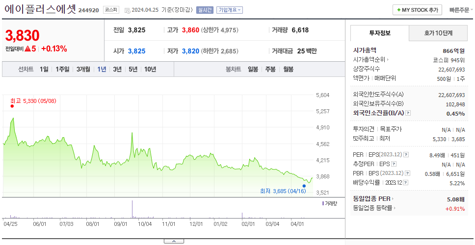 에이플러스에셋_주가