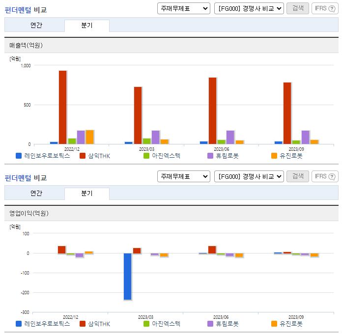 레인보우로보틱스_업종분석