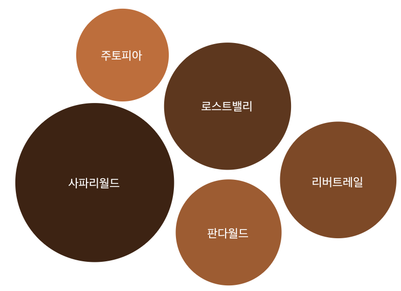 에버랜드 동물원 및 사파리 총정리 키워드 이미지