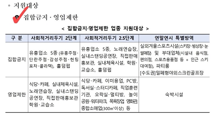 소상공인 3차지원금 지원대상