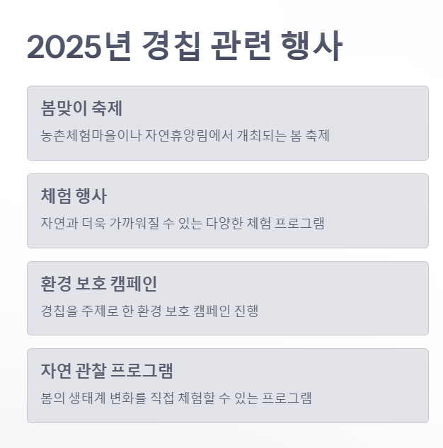 경칩 관련 행사