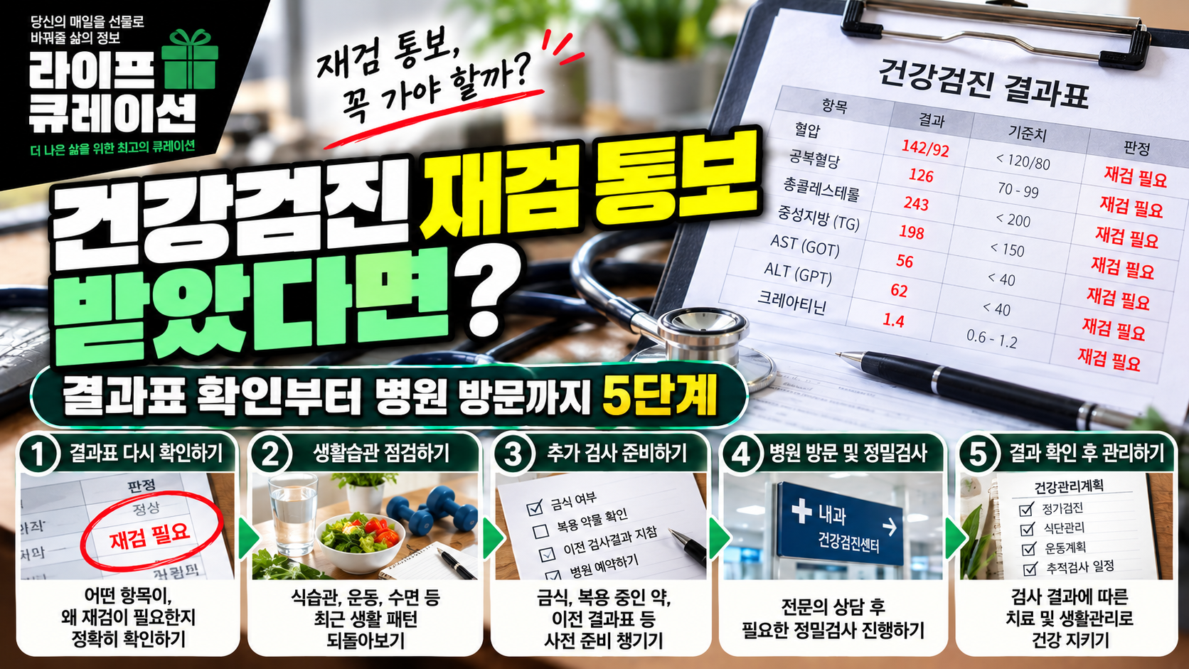 건강검진 재검통보, 뭐 부터 해야 하나