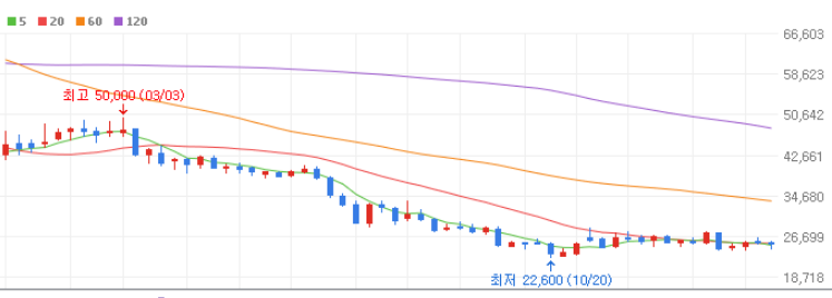 카카오게임즈 기업분석