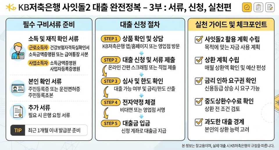 KB저축은행사잇돌2대출