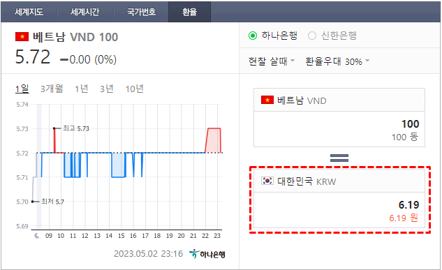 트래블월렛 베트남 환율