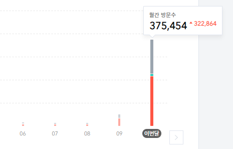 월 100만원 광고 수익 달성, 티스토리 블로그와 구글 애드센스 - 행운의 시작 월 100만원 광고 수익 달성, 티스토리 블로그와 구글 애드센스 - 행운의 시작