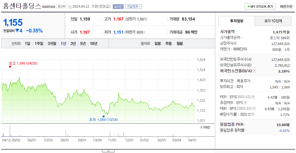 홈센타홀딩스_주가
