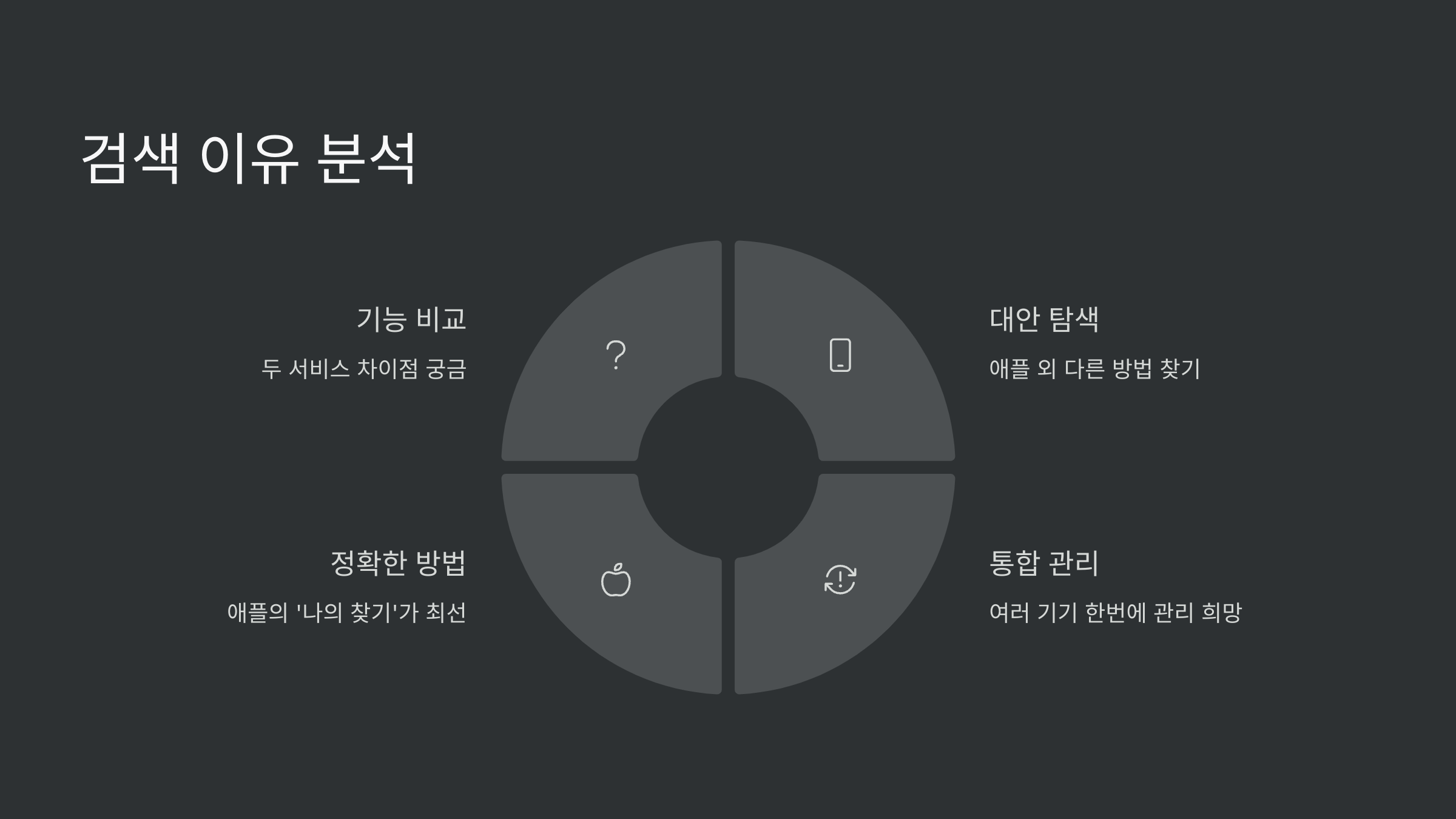 검색이유