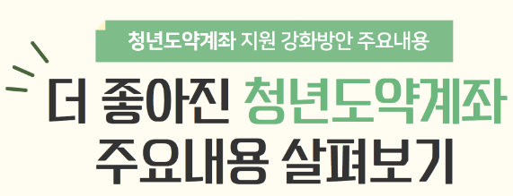 청년도약계좌