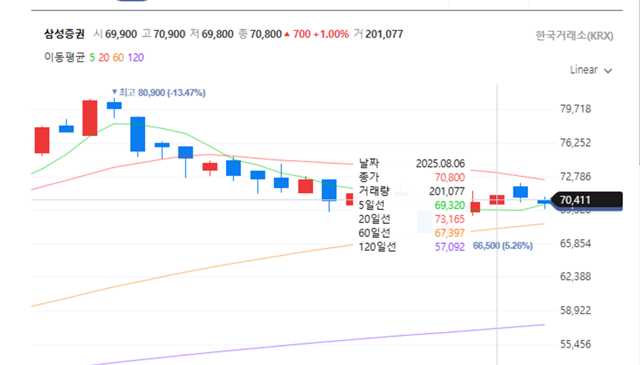 삼성증권