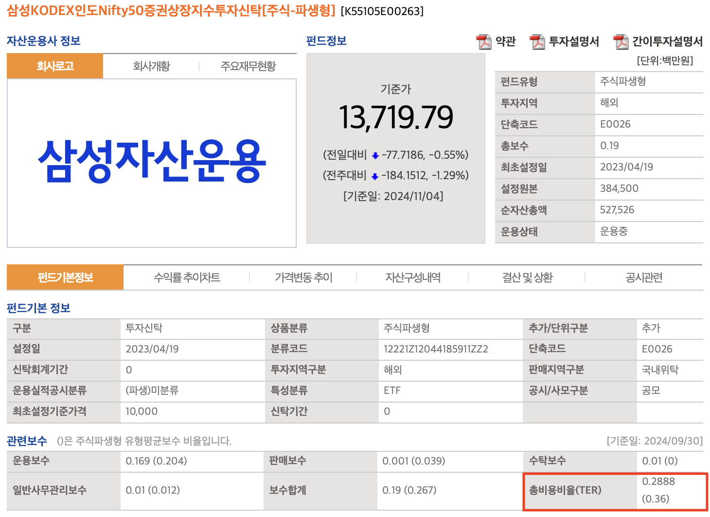 kodex 인도 etf