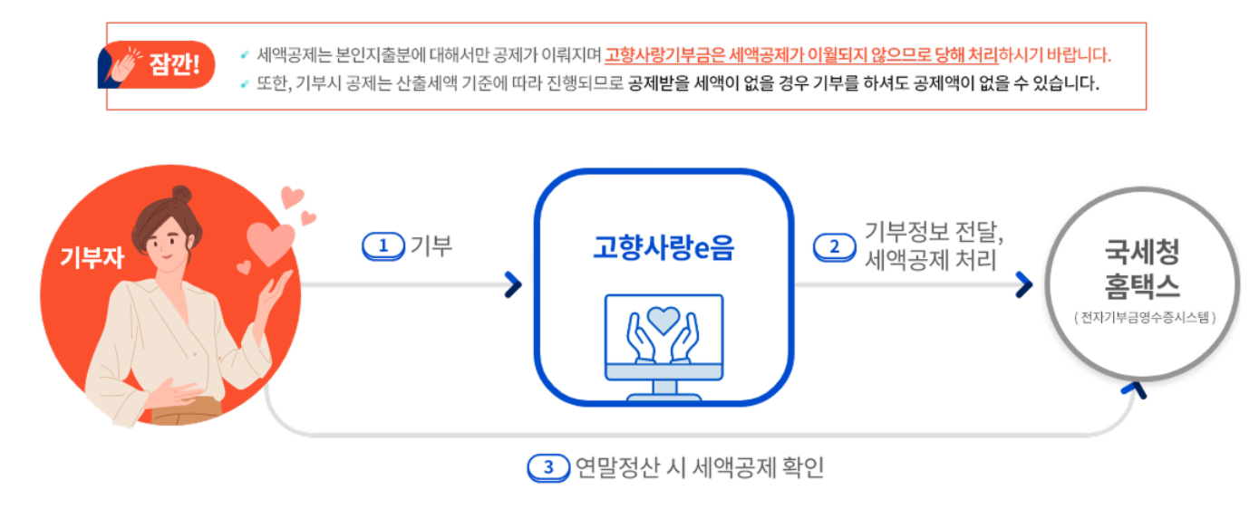 세액공제받는방법