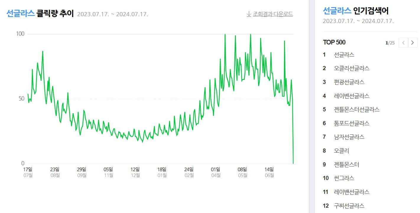 남성 선글라스 순위