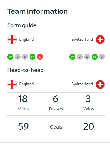 유로 2024 8강 팀정보