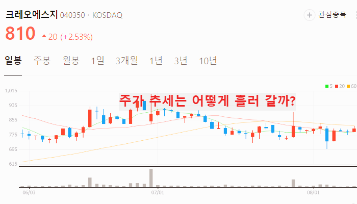 엠폭스 관련주 대장주 TOP10 : 원숭이두창