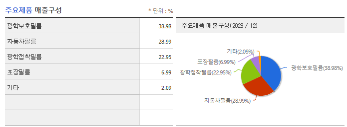 GRT_주요제품
