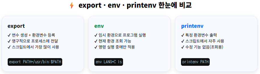 export env printenv ์ฐจ์ด ์์ฝ