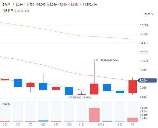 독성쇼크증후군STSS관련주대장주수혜주TOP5_수젠텍