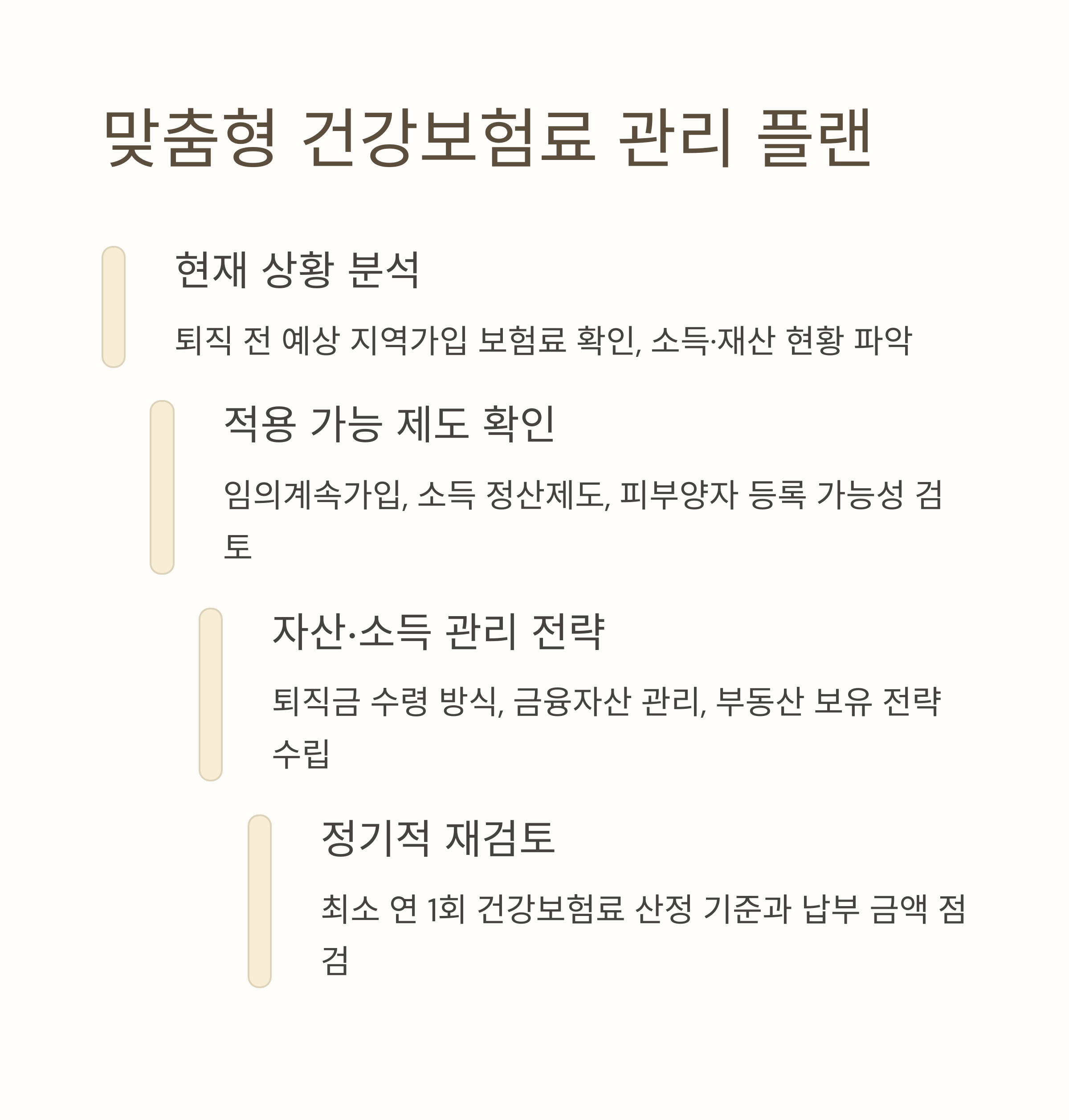 2025년 퇴직 후 건강보험료1