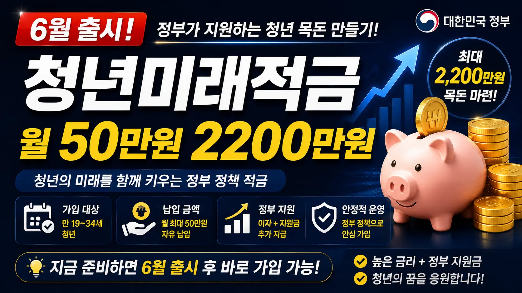 청년미래적금 정부가 지원하는 청년 목돈 만들기 최대 200만원 목돈 마련 이미지