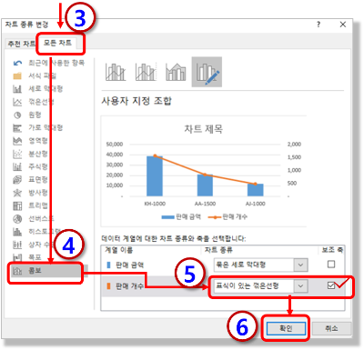 이중차트 - 보조 축 설정
