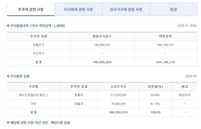 KG 모빌리티 지배구조