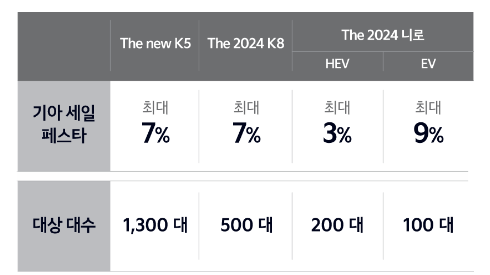 코리아 세일 페스타 기아자동차
