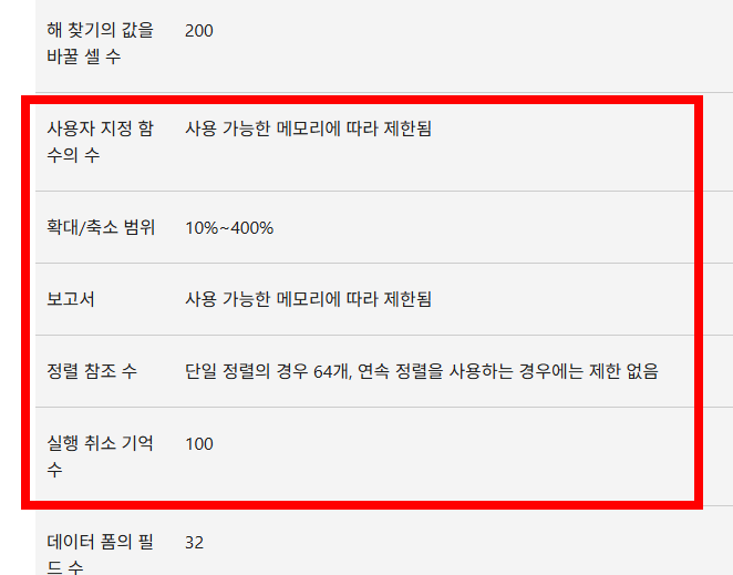 엑셀 파일이 열리지 않을때 해결방법