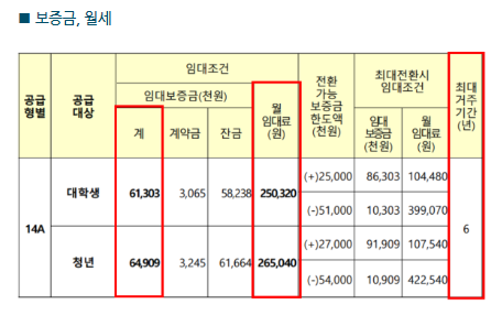 보증금 월세