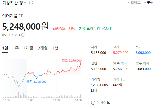 이더리움 ETF