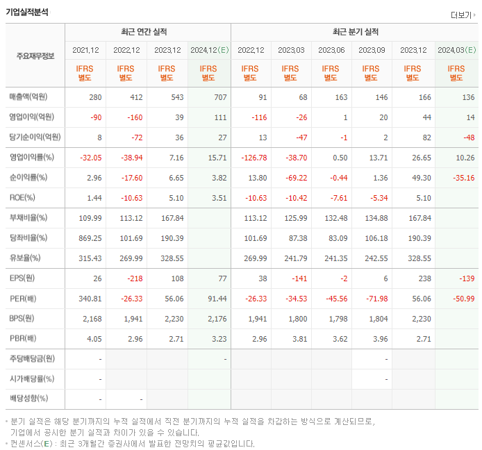 이수앱지스_실적