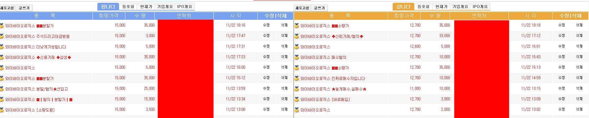 와이바이오로직스 장외가