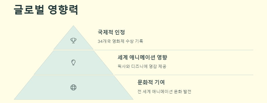 지브리 스타일(지브리풍) 소개,인기이유,만드는 방법,법적이슈