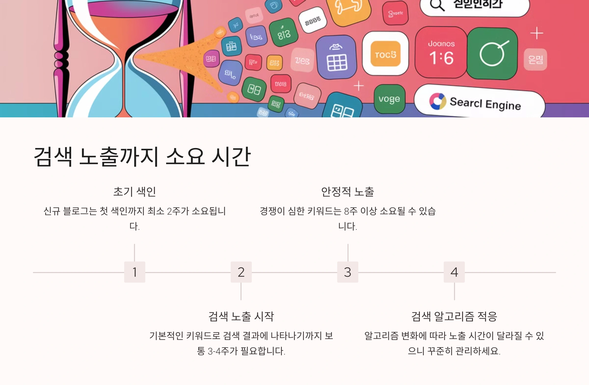 노출까지 걸리는 시간