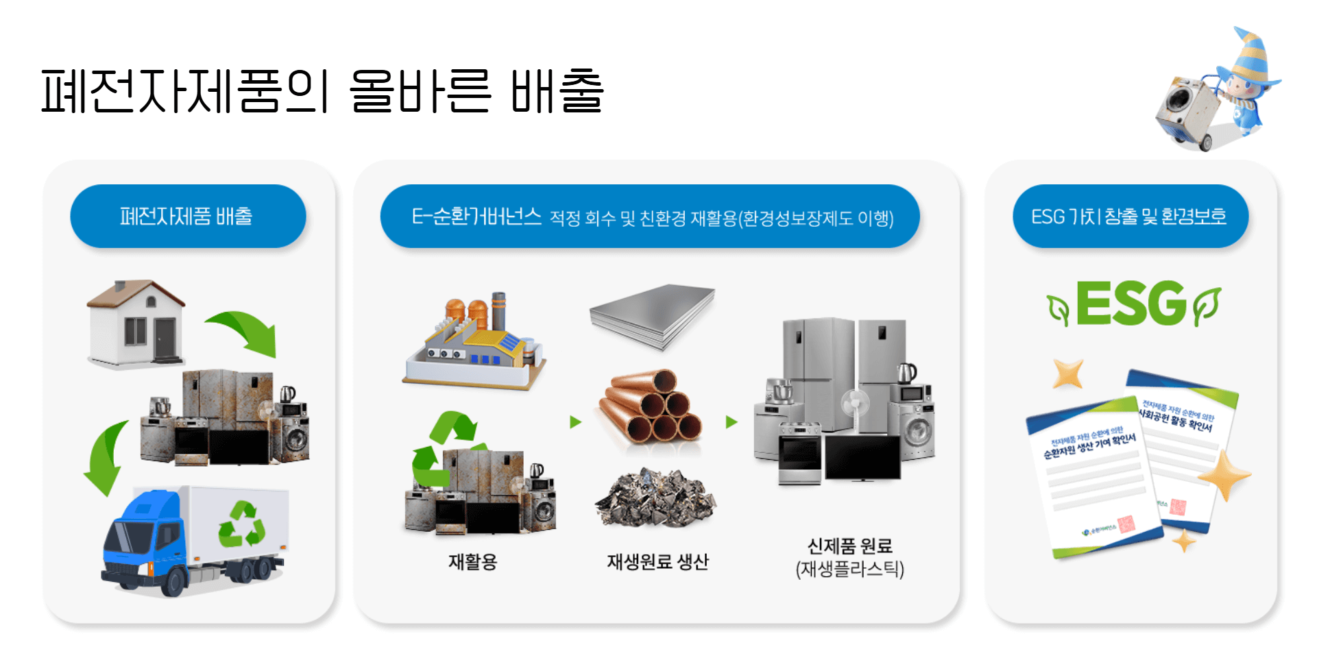 폐가전 무료수거