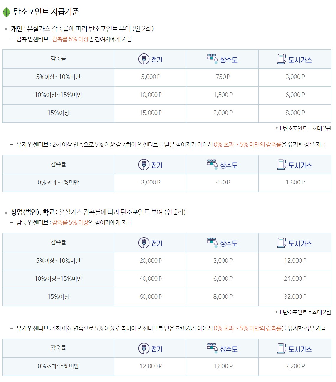 탄소중립포인트