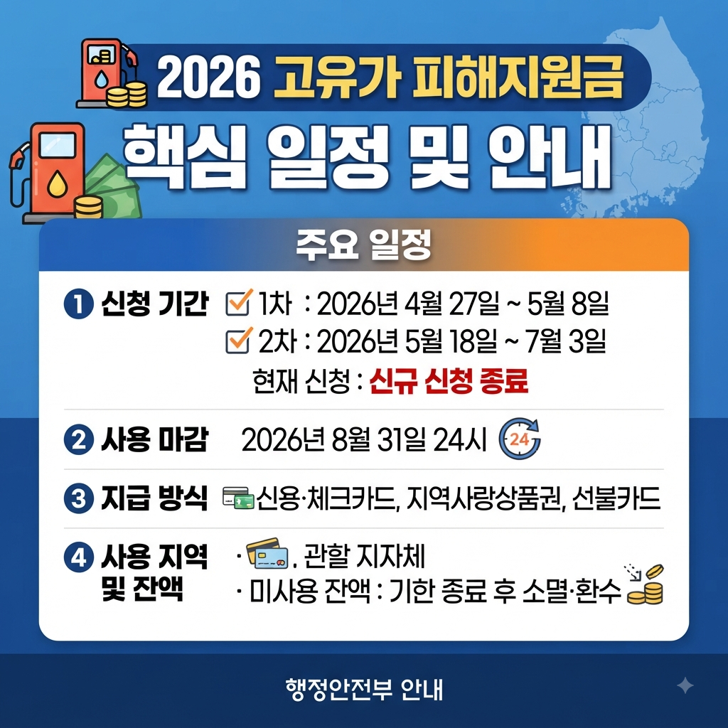 고유가 피해지원금 사용법 (네이버페이, 토스 등), 사용처 확인하기