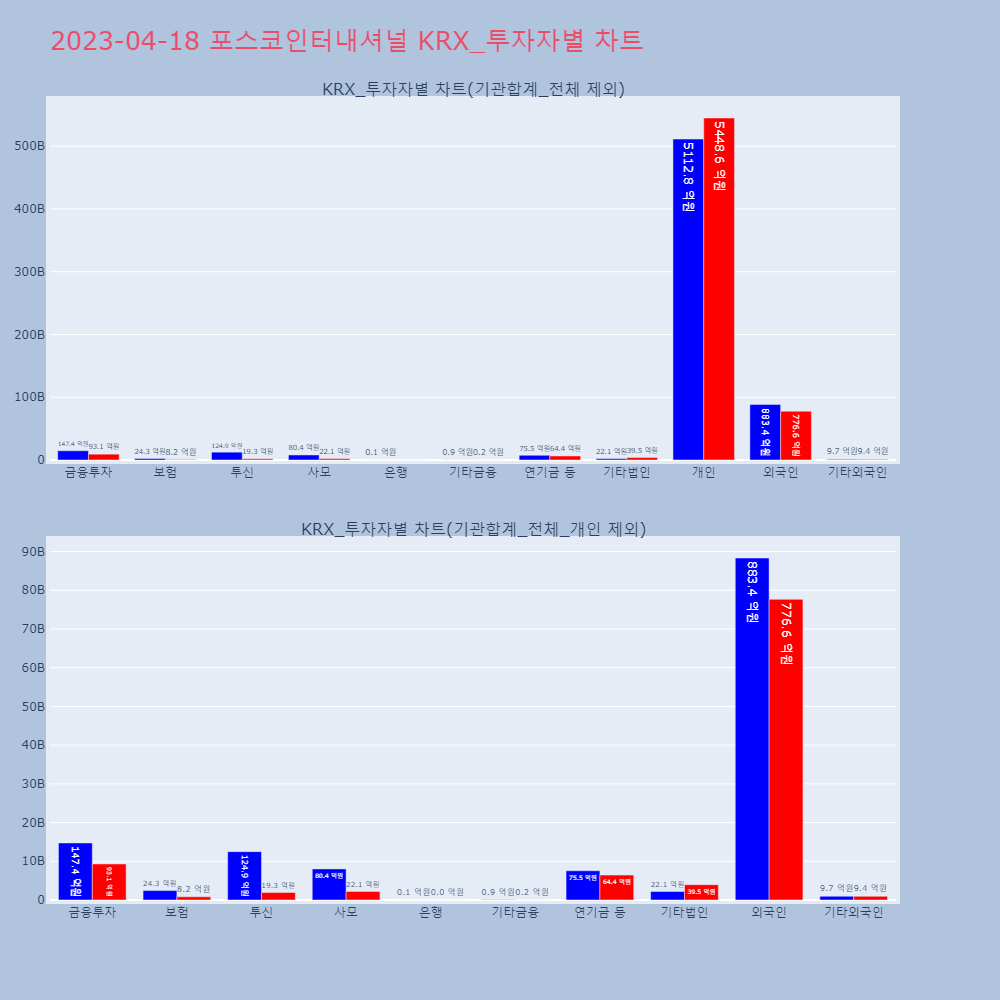 포스코인터내셔널_KRX_투자자별_차트