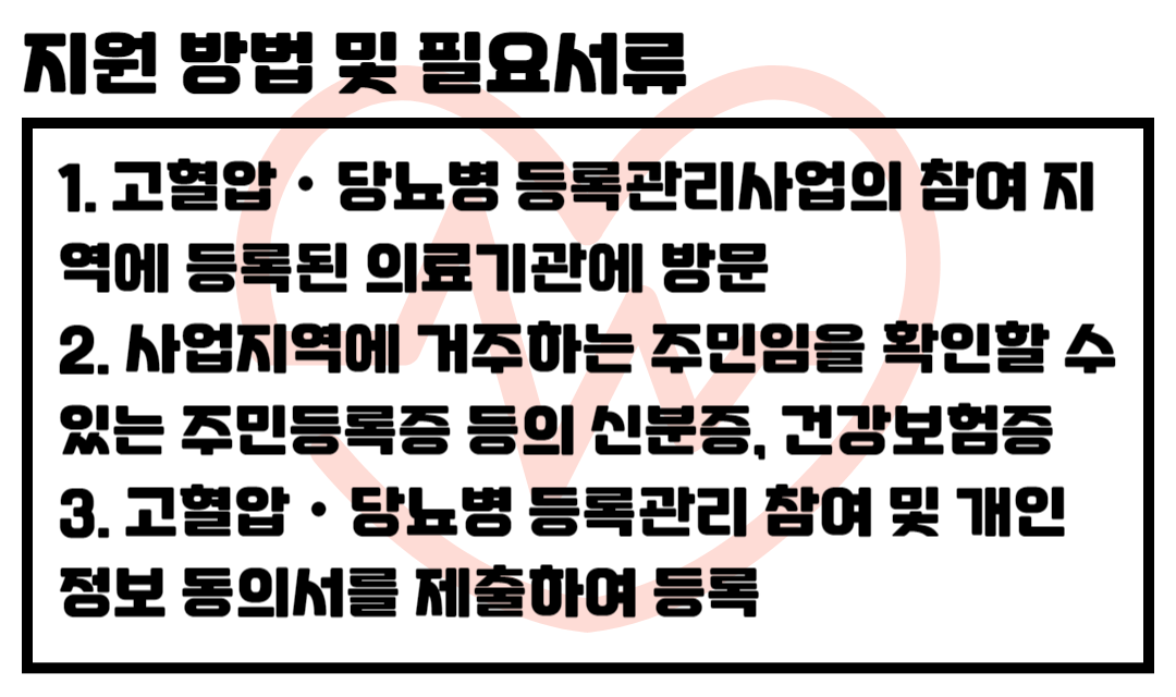 2023 고혈압 당뇨병 등록관리사업