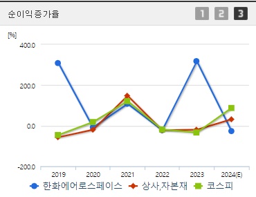 한화에어로스페이스 주가 순이익증가율 (0927)