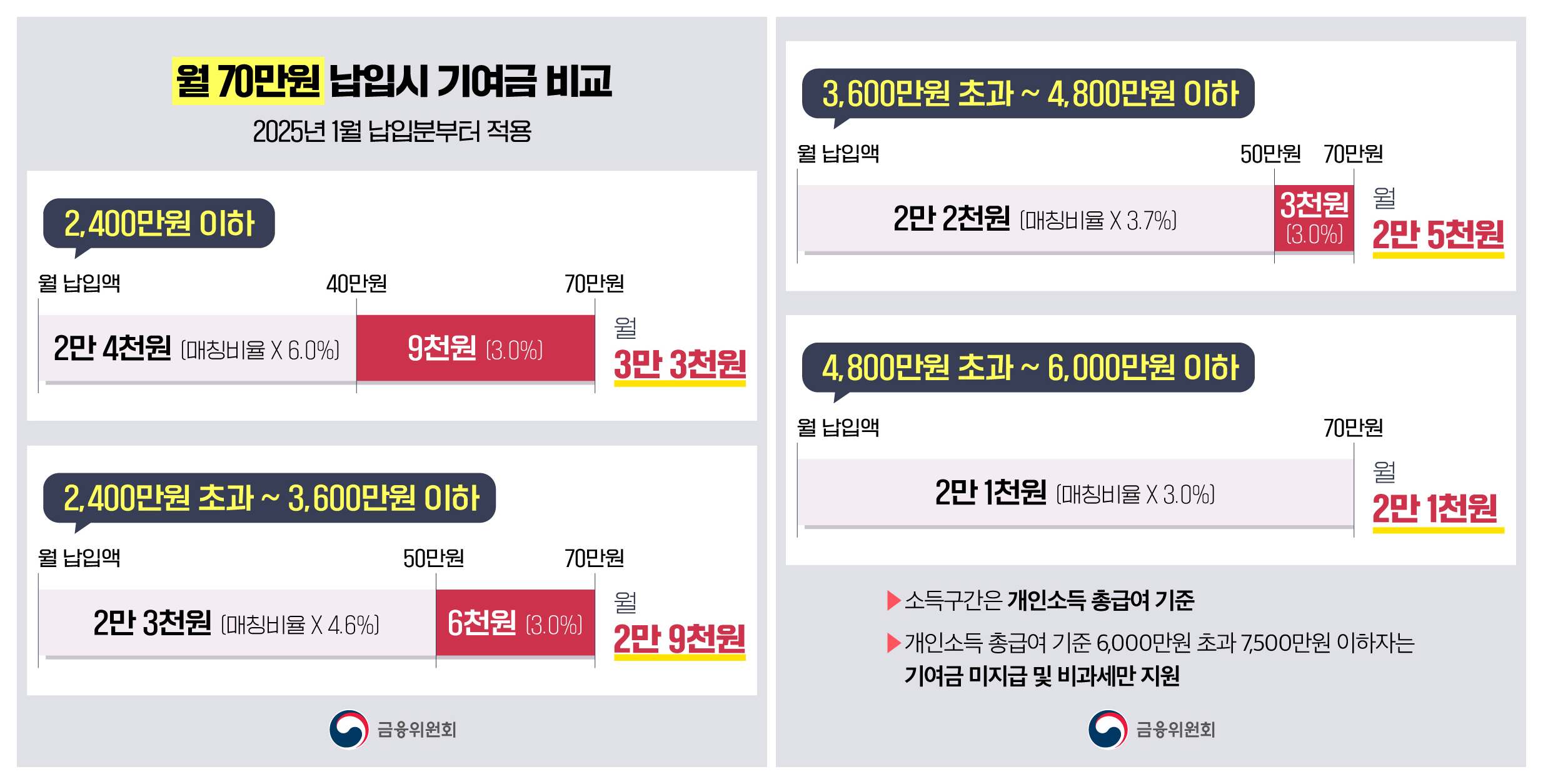 청년도약계좌 지원금