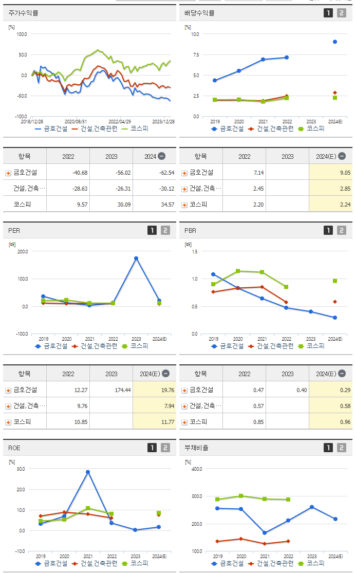 금호건설_섹터분석