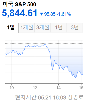 미국증시