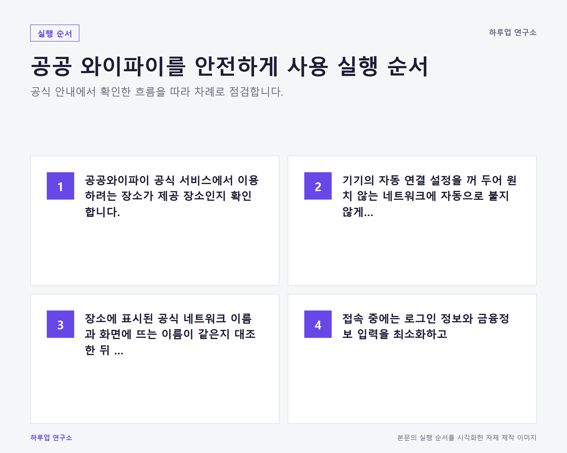 공공 와이파이 안전하게 쓰는 법: 공식 기준 확인부터 단계별 실행 순서 정보 이미지