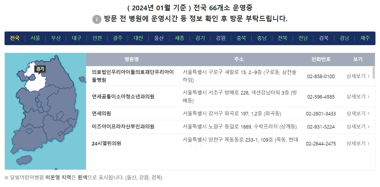 공휴일 문여는 약국 (진료 병원)