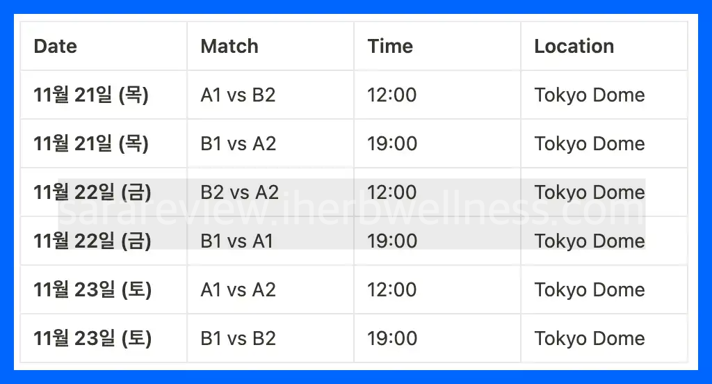2024 WBSC 프리미어 12 일정표