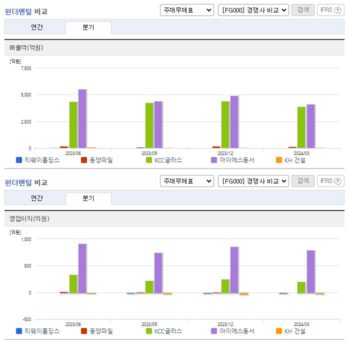 티웨이홀딩스_업종분석
